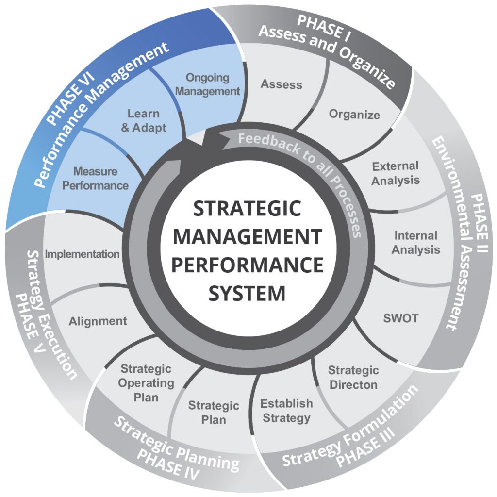 Performance Management â€“ Is it Still Relevant? - Blogs