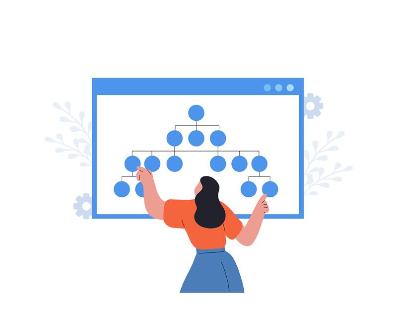 Talent Mapping Benefits and Process